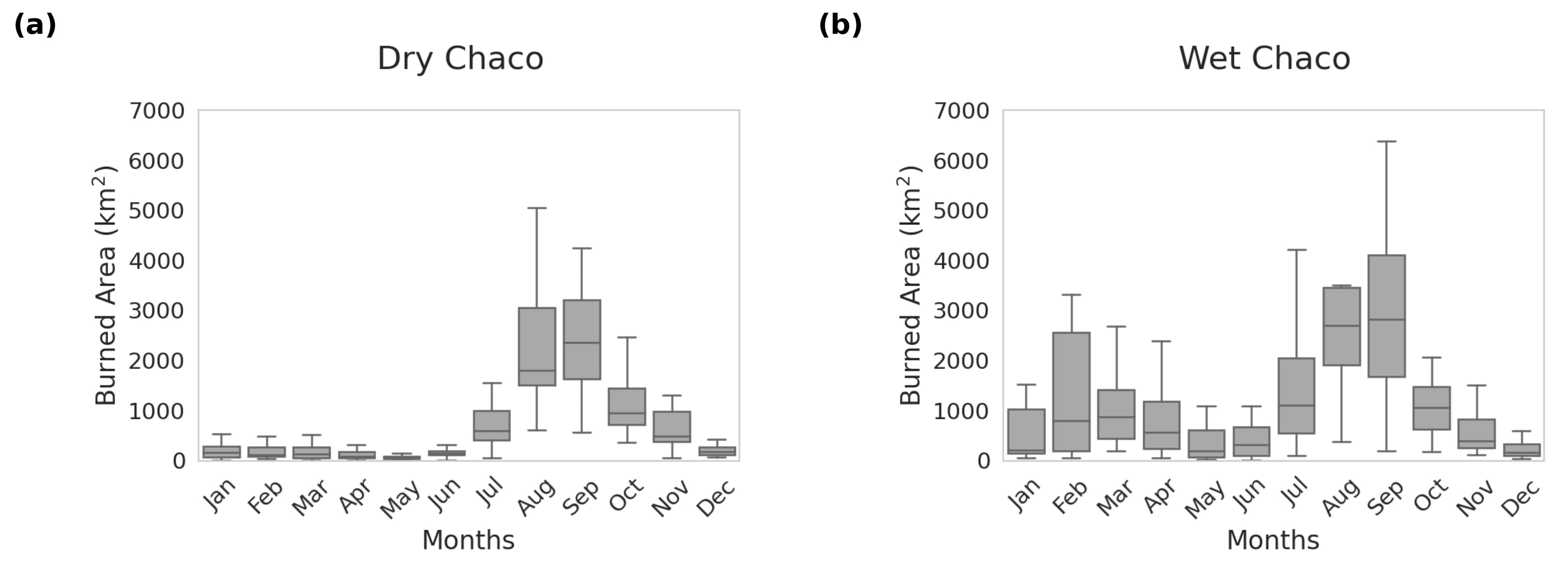 San Martín et al. (2023) Fig. 3